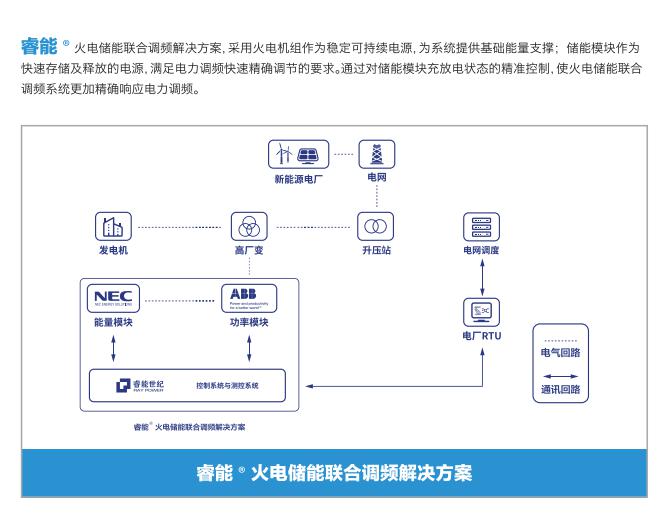 火電儲能聯(lián)合調頻系統(tǒng)解決方案